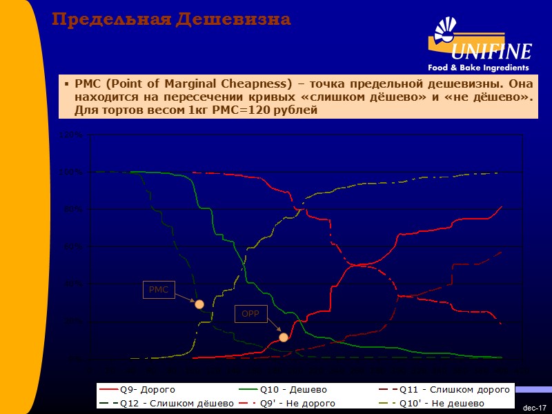 dec-17 Предельная Дешевизна PMC (Point of Marginal Cheapness) – точка предельной дешевизны. Она находится dec-17 Предельная Дешевизна PMC (Point of Marginal Cheapness) – точка предельной дешевизны. Она находится